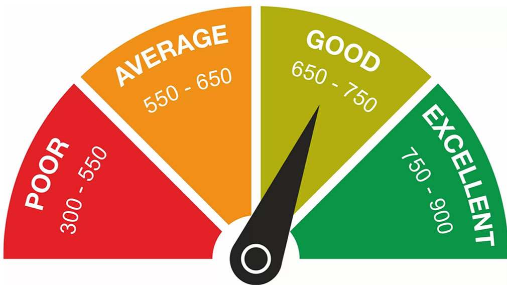 Low CIBIL Score Loan