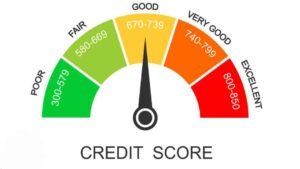 Low CIBIL Score Loan