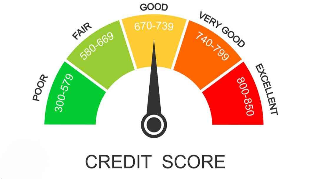Low CIBIL Score Loan
