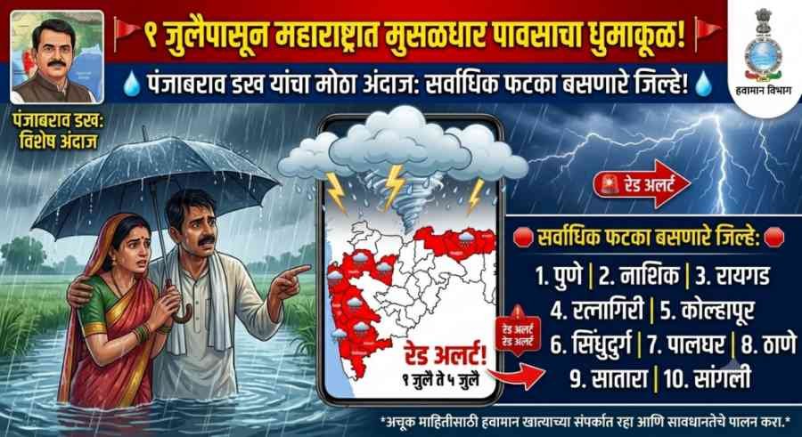 Maharashtra Rain Update 2026